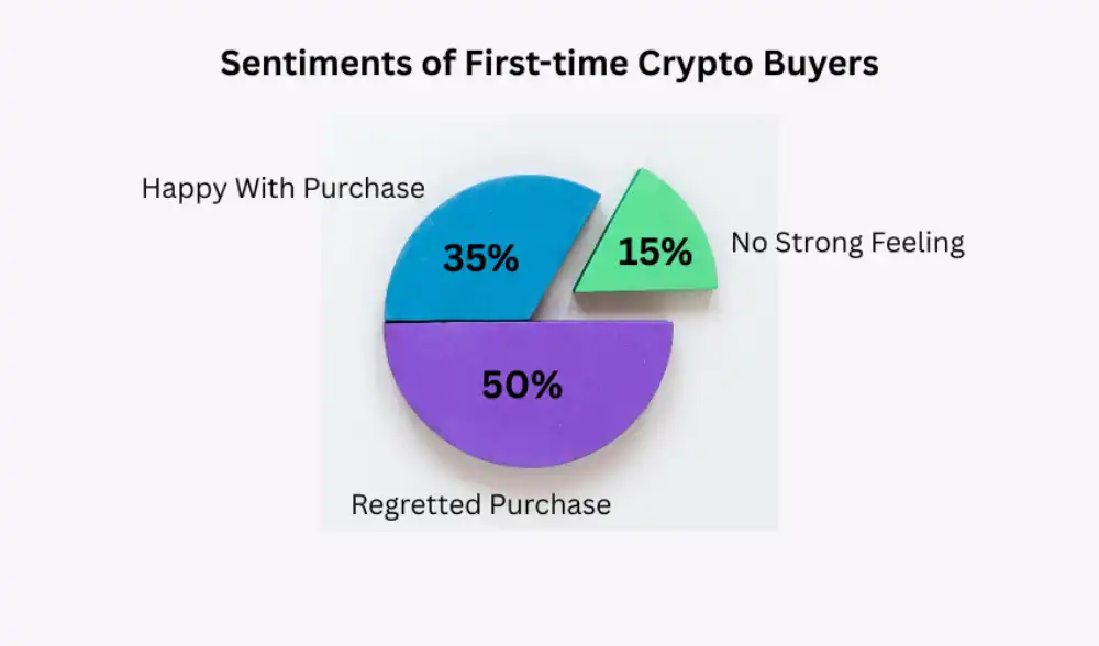 Dive into Crypto with Confidence
